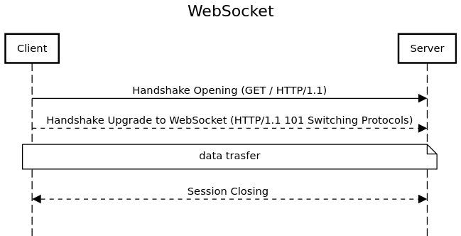 websocket-basic